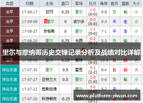 里尔与摩纳哥历史交锋记录分析及战绩对比详解